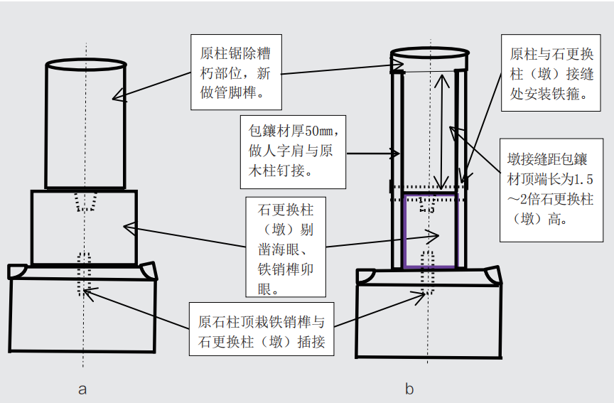 古建筑木柱的损坏与修缮