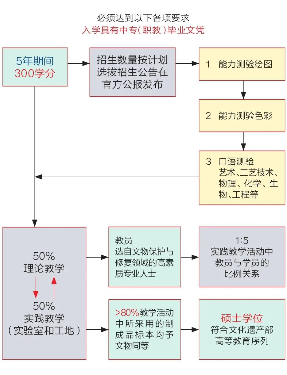 文物保护学学科建设的思考与探讨